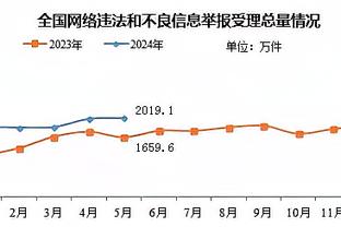 蒙克当选国王队今日最佳防守球员 赛后在更衣室登上“王座”？